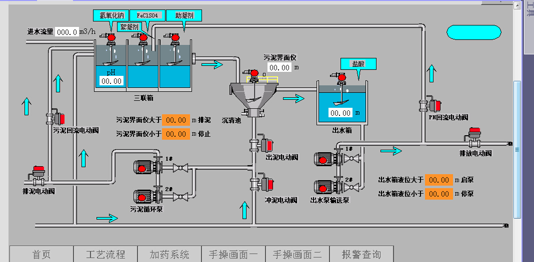 脱硫废水系统工艺图.jpg